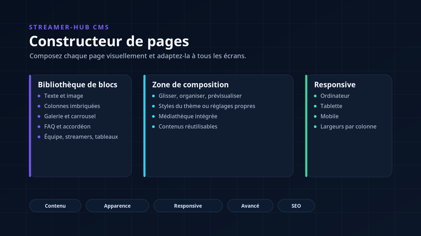 Constructeur de pages