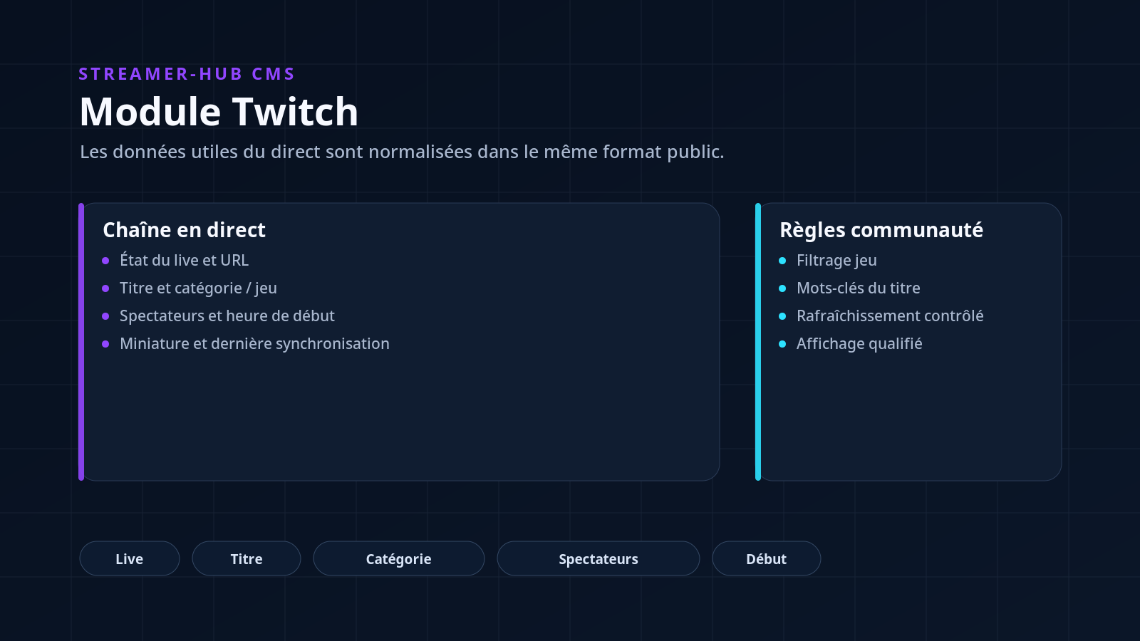 Twitch : du statut live à l’affichage public