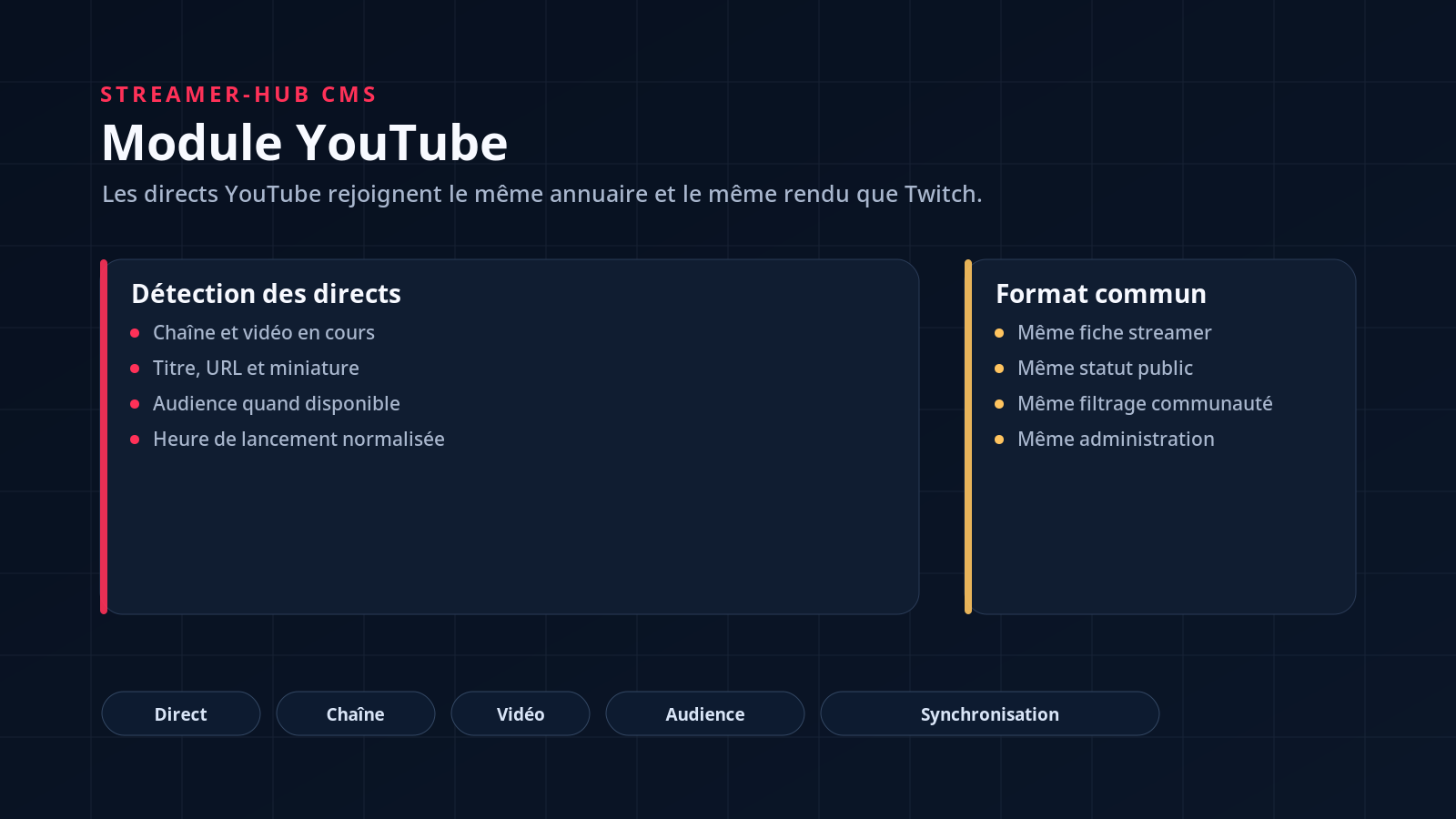 YouTube : le même rendu, la même logique
